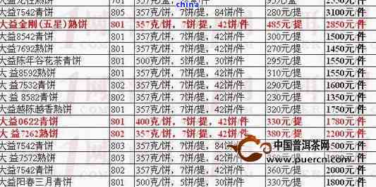 专利研发 第8页