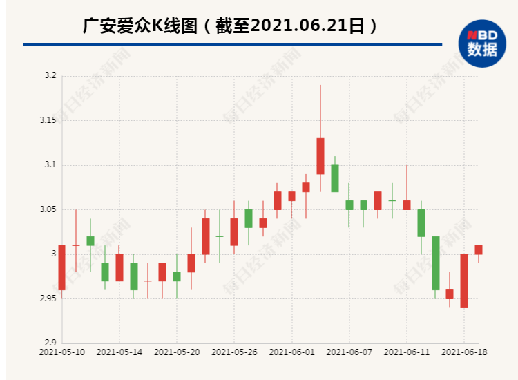 美容行业科技创新 第7页