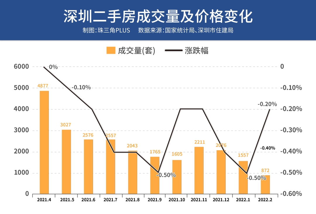 深圳二手房市场最新资讯深度解读与趋势分析