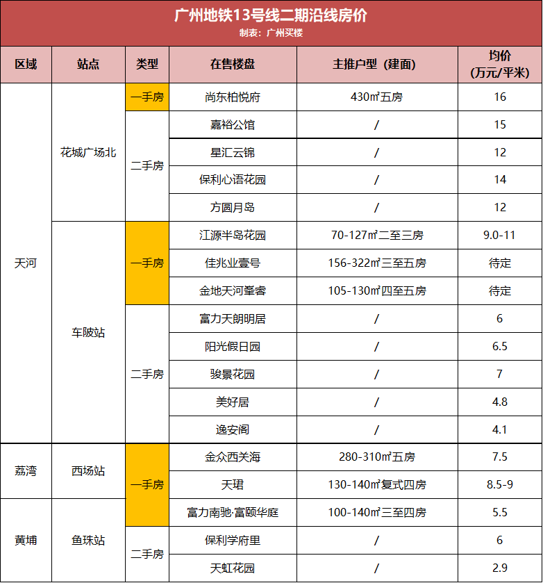 大连上牌最新号段详解，2017年更新与探索