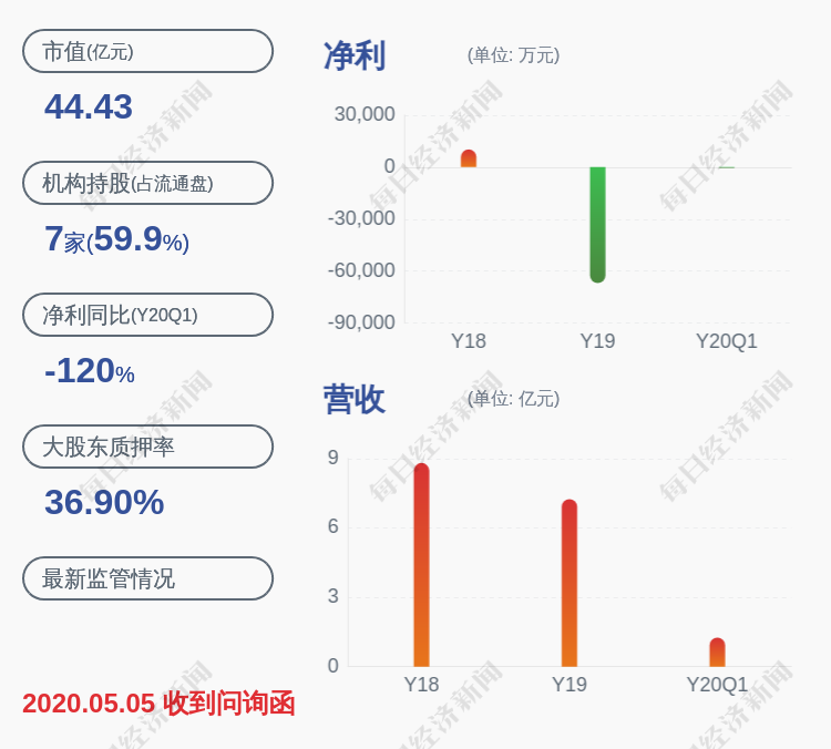 康跃科技重组最新动态，重塑企业架构，开启崭新篇章