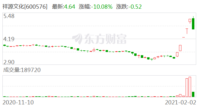 祥源文化股票最新消息深度解读与分析