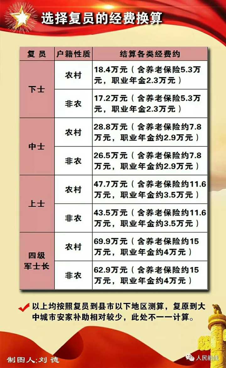 最新退伍军人工龄计算指南