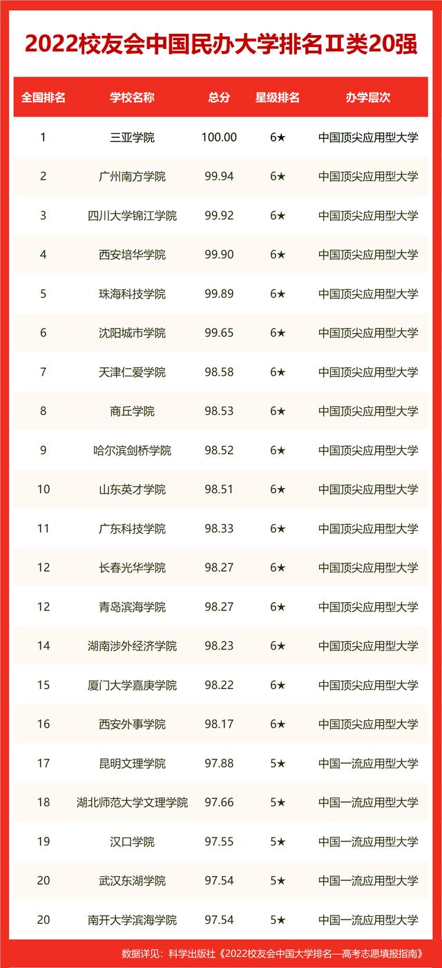 中国大学最新综合排名概览