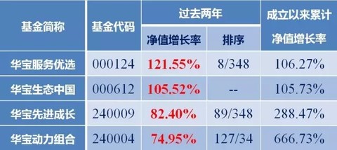 100022基金今日净值详解及最新净值信息