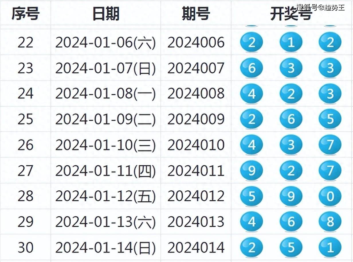 今天晚9点30开特马开奖结果,经济性执行方案剖析_界面版22.944