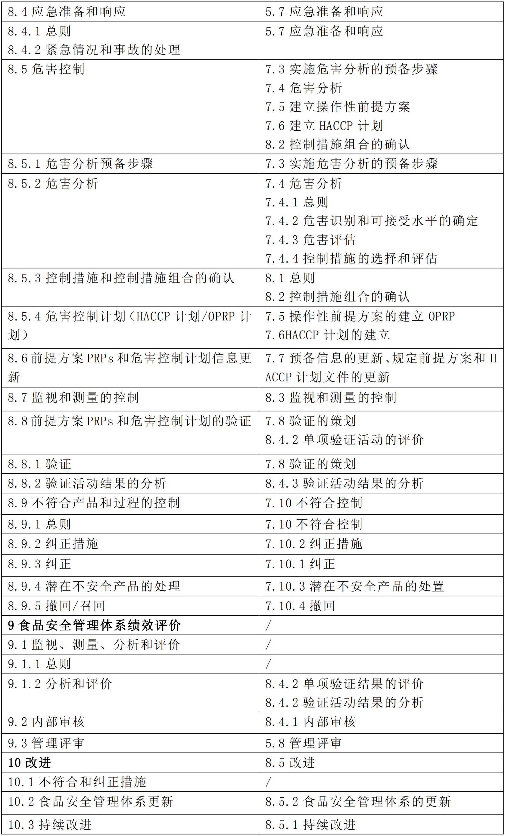 ISO 22000最新版本食品安全管理体系及其深远影响