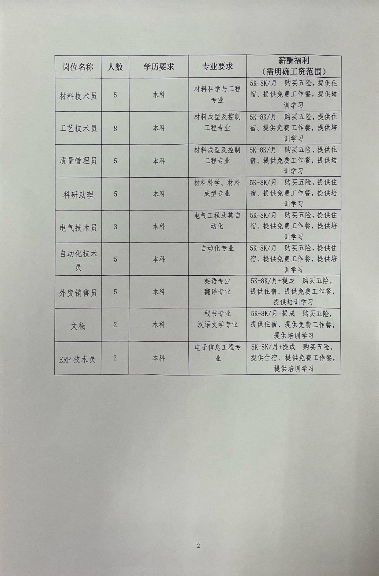 自贡人才网最新招聘信息汇总