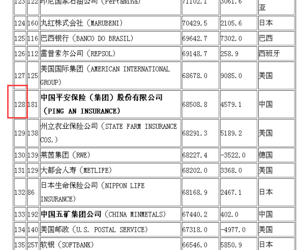 全球企业力量格局变迁，最新世界五百强排名揭示真相