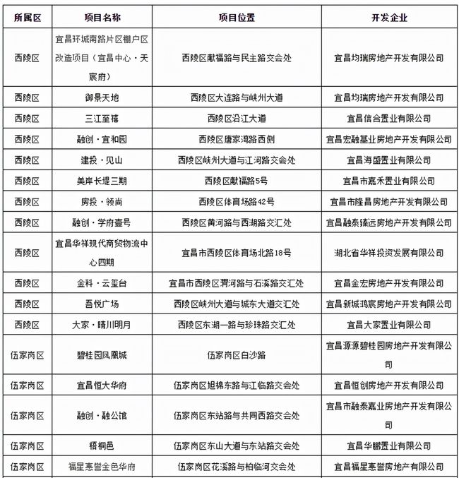 宜昌市房价最新动态全面解读