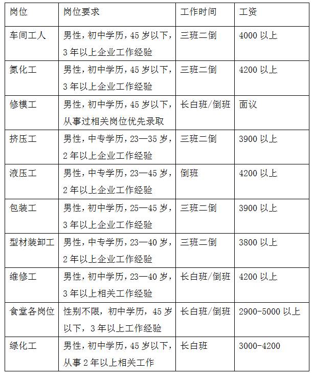 辽化忠旺最新招聘信息详解及解读