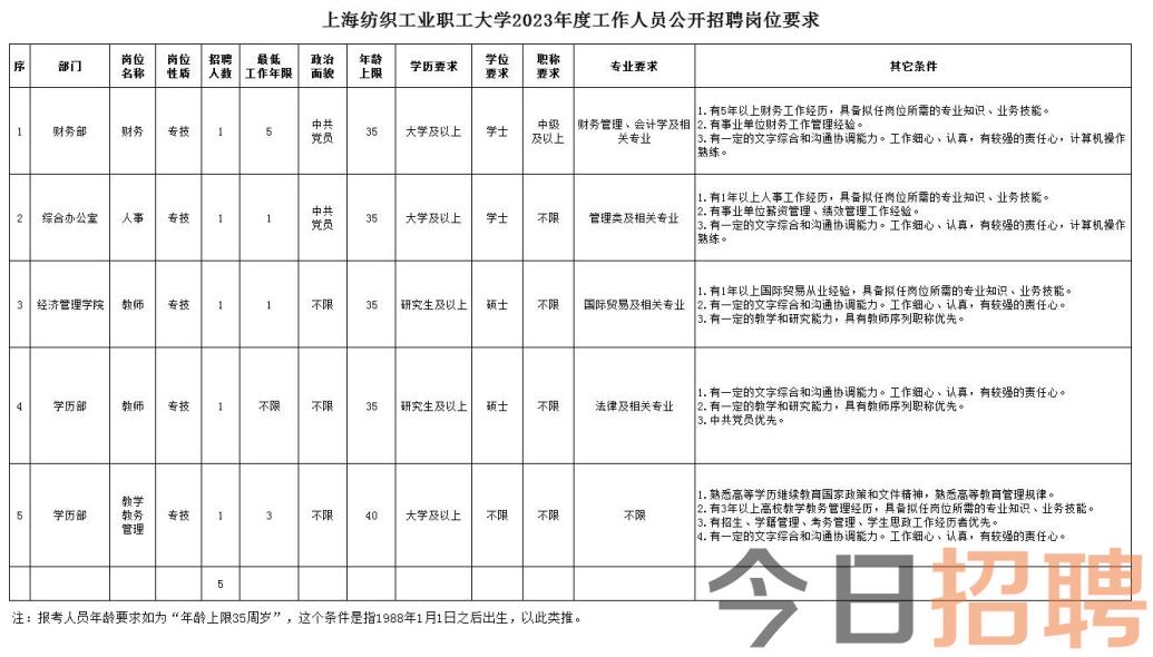 上海周浦最新招聘动态及其影响分析