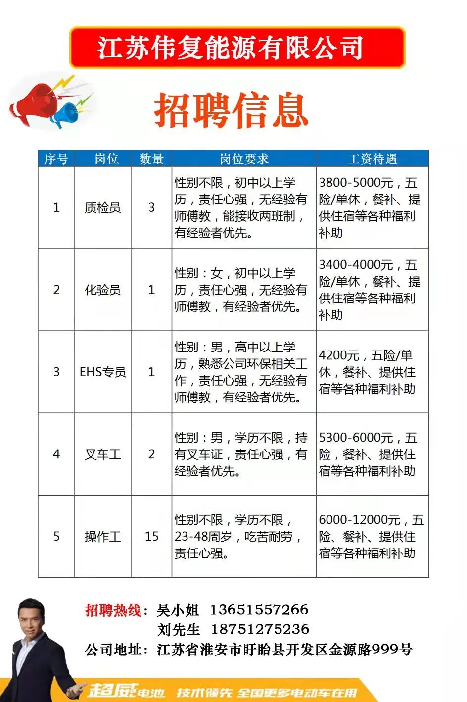 蚌埠人才网最新招聘信息概览